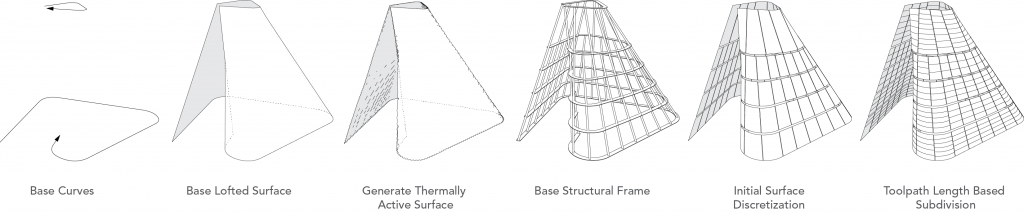 An evolution and composition of the pavilions macro form