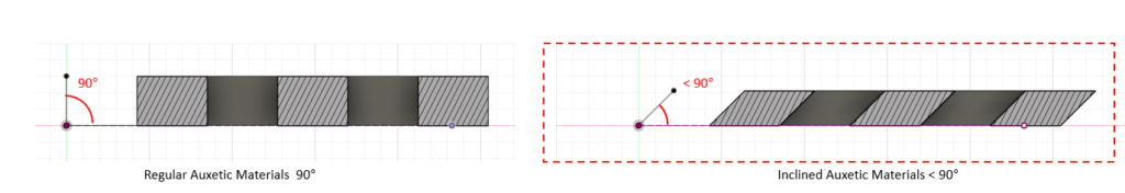 Images showing difference in the hinge orientation between regular auxetic surfaces and inclined auxetic surfaces