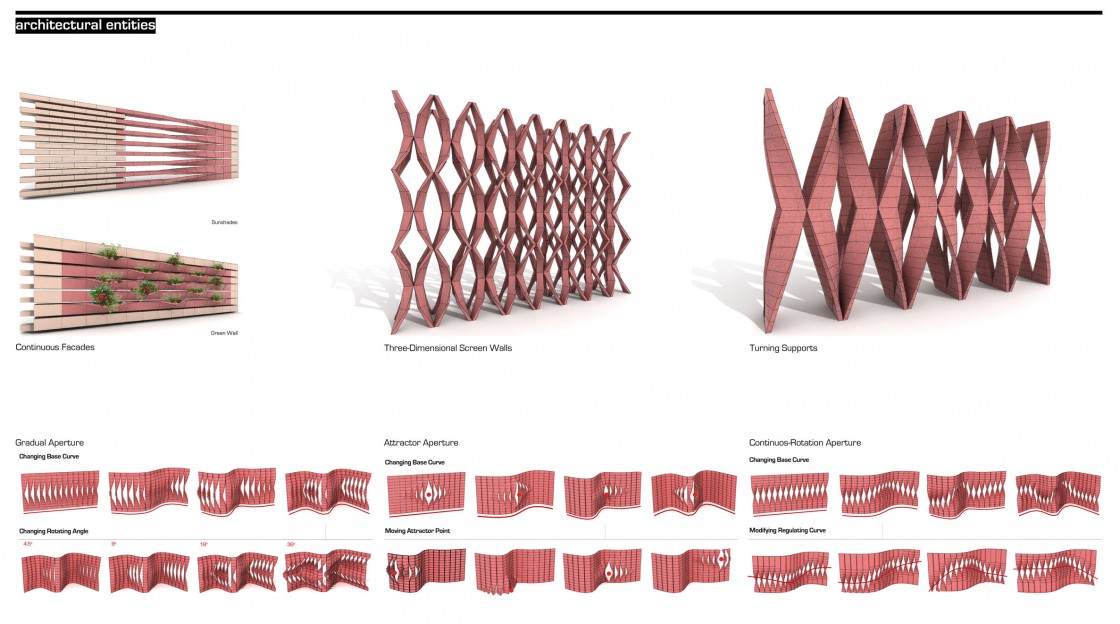 Diagram of architectural entities, including gradual aperture, attractor aperture, and continuous-rotation aperture