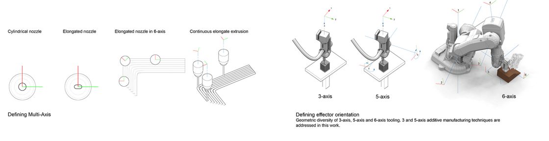 Diagram showing the manipulation method