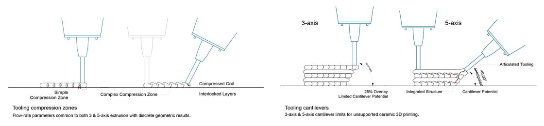 Diagram showing section of the printing
