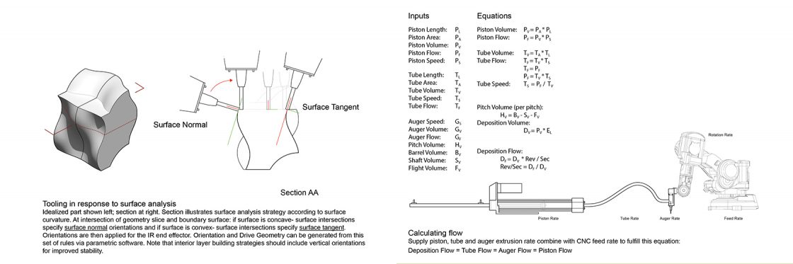 Diagram showing inputs and equations involved in the printing process