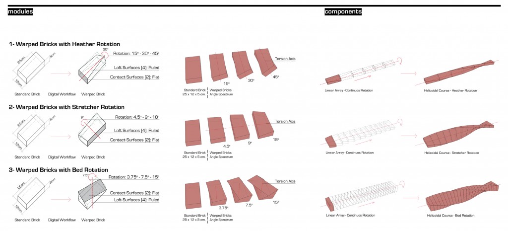 Diagram of modules and components