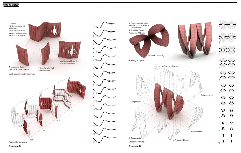 Diagram of prototypes