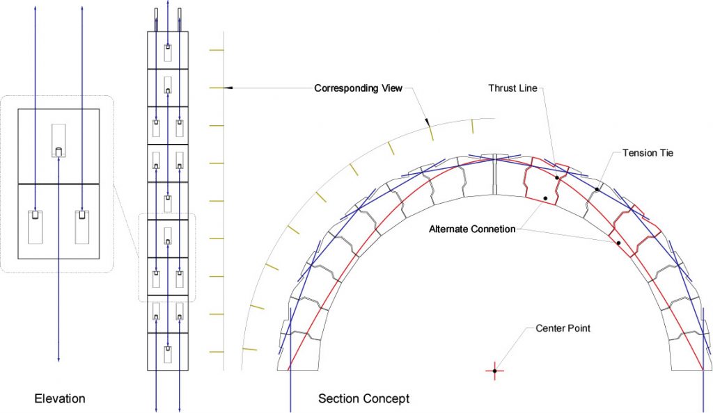 Diagram showing the elevation and section concept