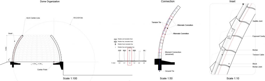 Diagram showing the structure