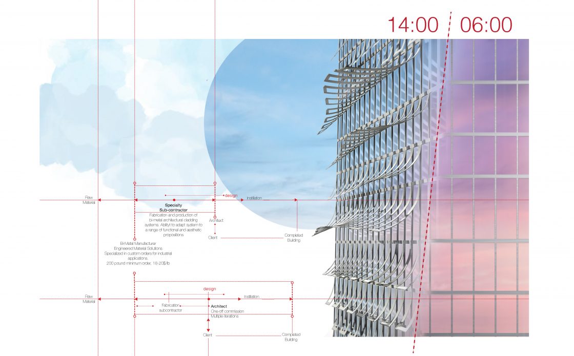 Image of the project, Passive Kinetic Metals