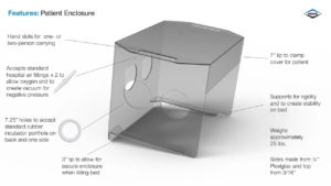 Picture of structure of the Dana Box