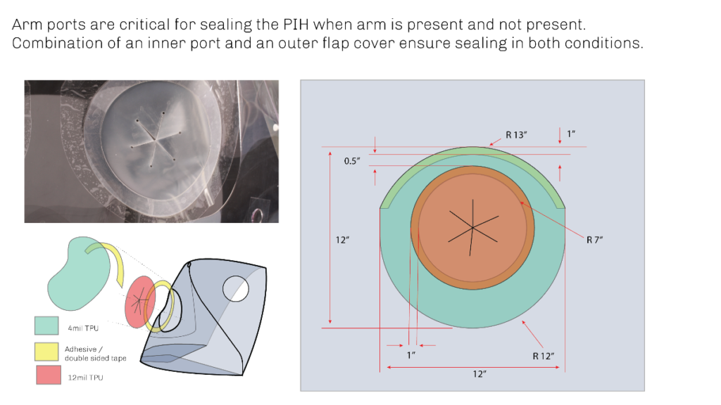 Picture of the arm ports, which are critical for sealing the PIH when arm is present and not present. Combination of an inner port and an outer flap cover ensure sealing in both conditions