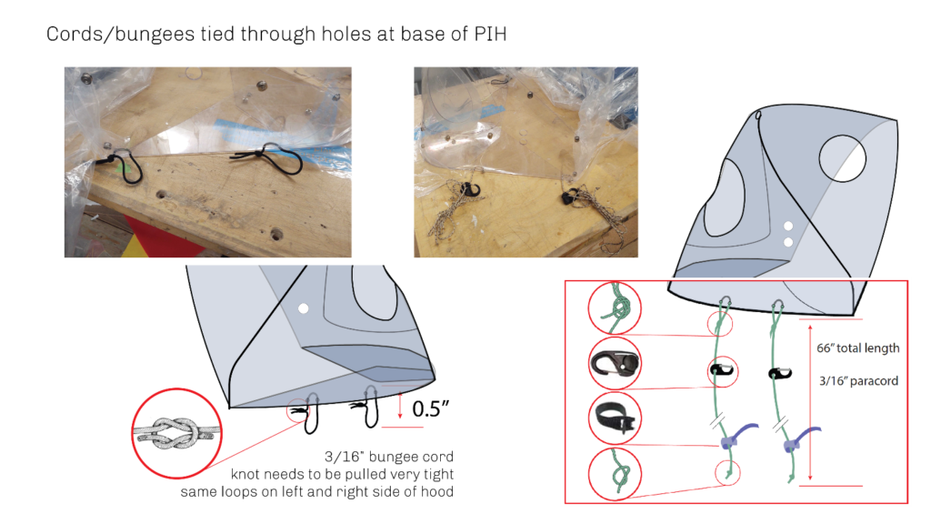Cords/bungees tied through holes at base of PIH