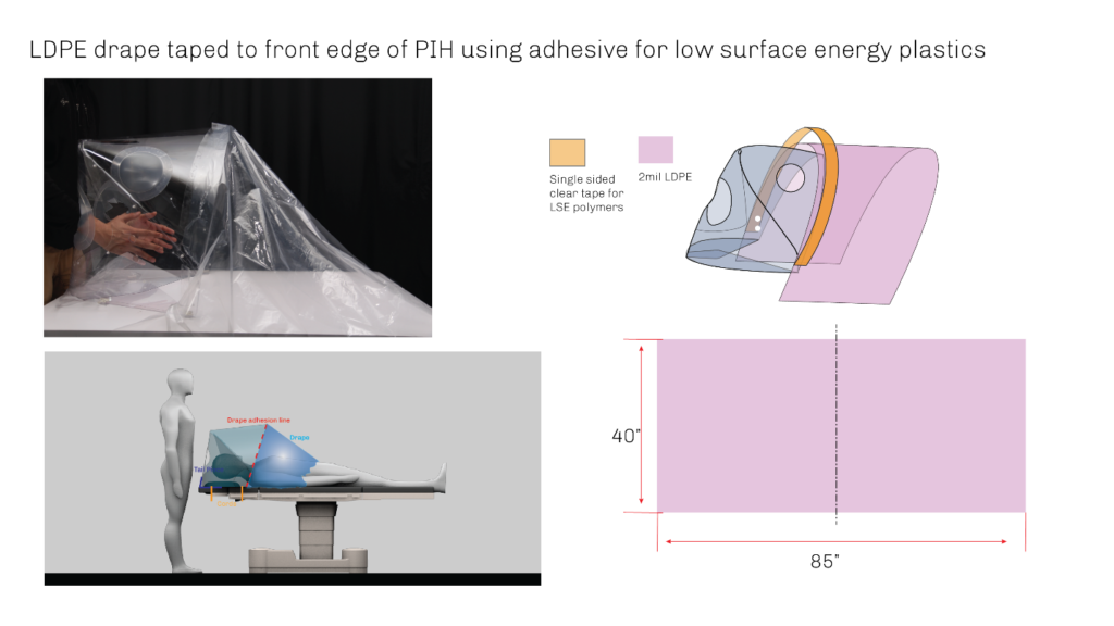 PDPE drape taped to front edge of PIH using adhesive for low surface energy plastics