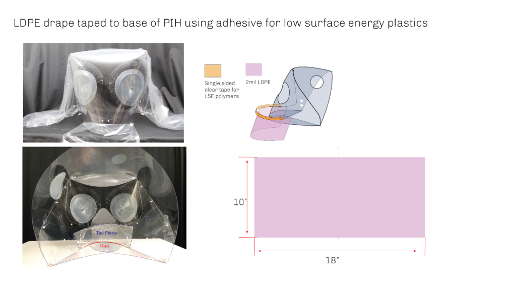 LDPE drape taped to base of PIH using adhesive for low surface energy plastics
