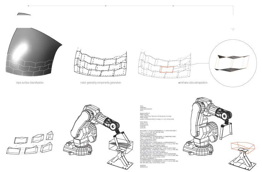 Diagram showing the construction process of the ceramic structures