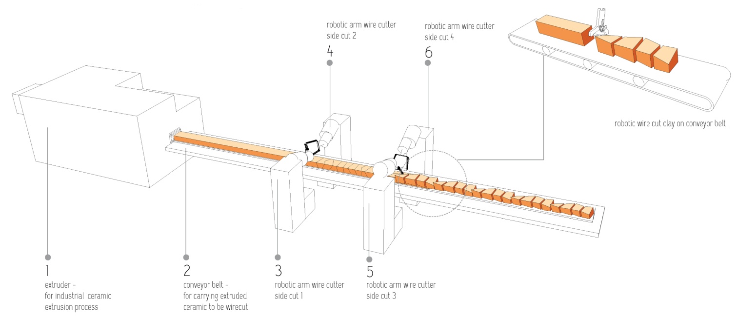 Diagram showing the construction process of the ceramic structures