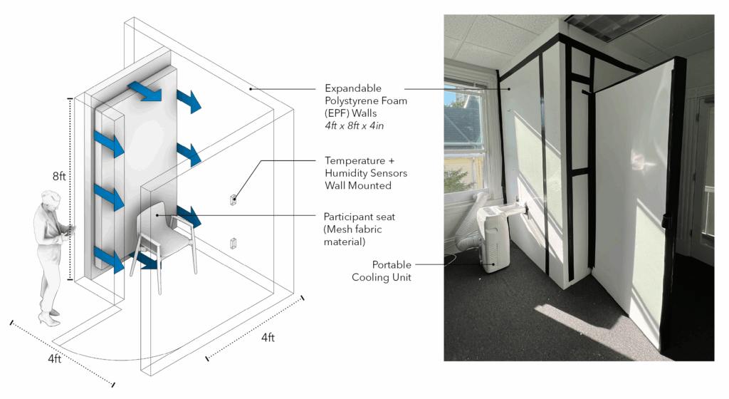 Thermal control booth