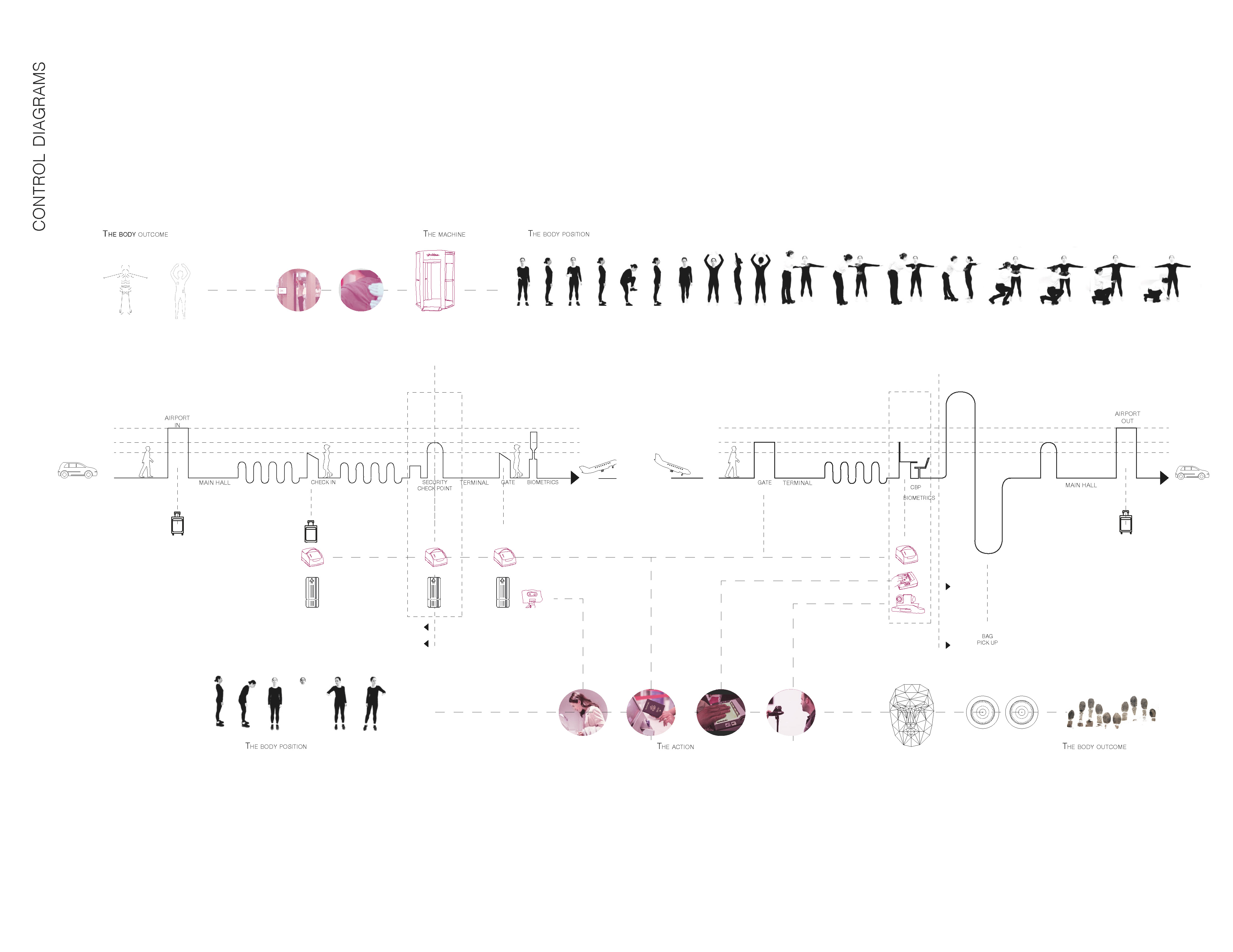 Border Choreographies 2