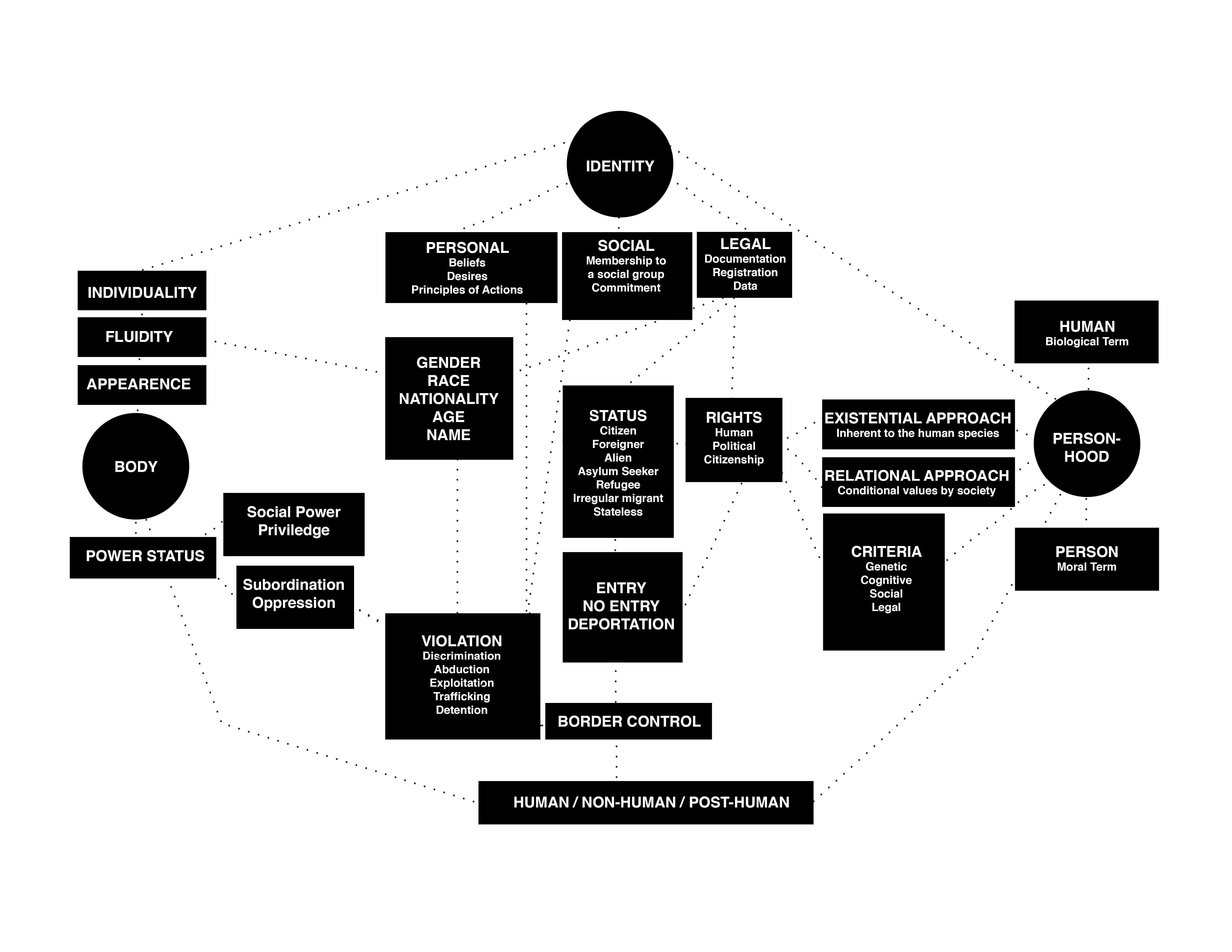 Border Choreographies 5
