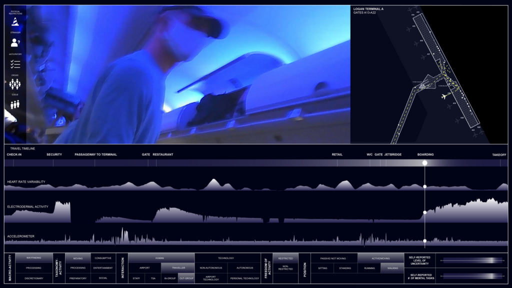 dashboard with video, map and signals